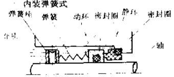 內裝彈簧式機械密封件 內裝彈簧式機械密封件
