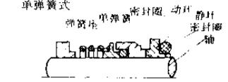 單彈簧式機械密封件 單彈簧式機械密封件