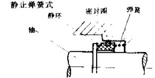 靜止彈簧式機械密封件 靜止彈簧式機械密封件
