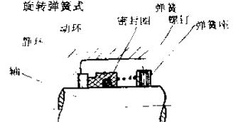 旋轉彈簧式機械密封件 旋轉彈簧式機械密封件