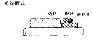 單端面式機械密封件 單端面式機械密封件