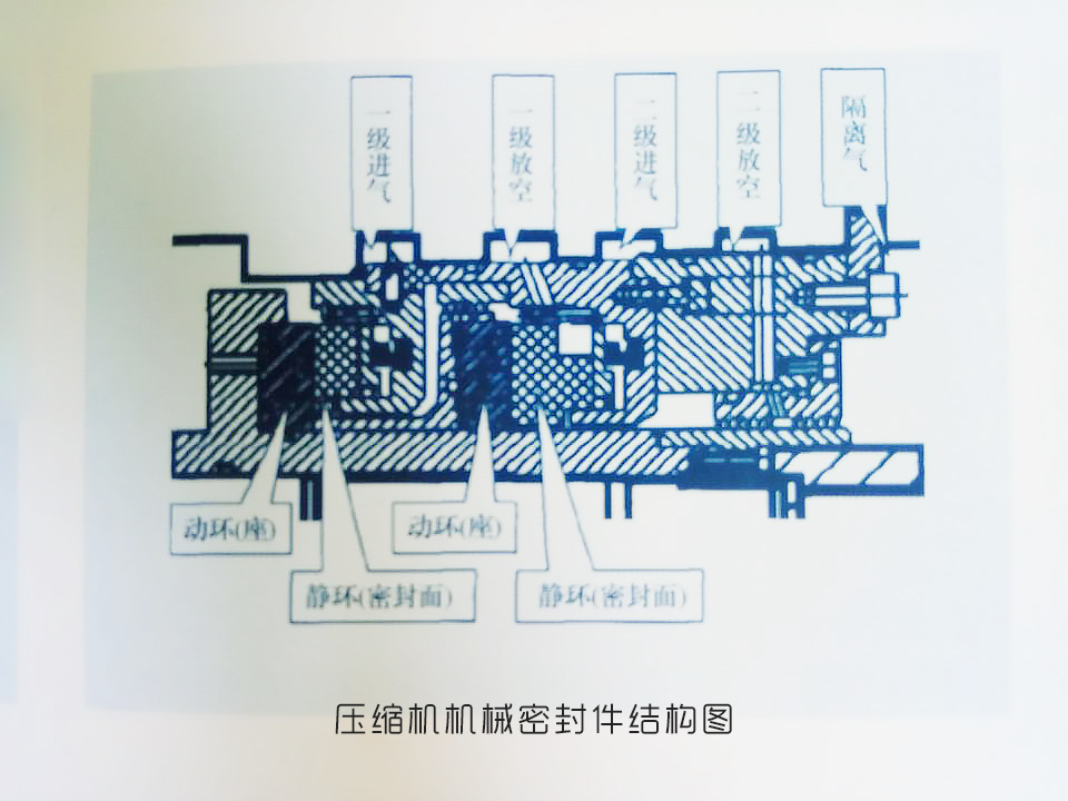 壓縮機機械密封件結(jié)構圖