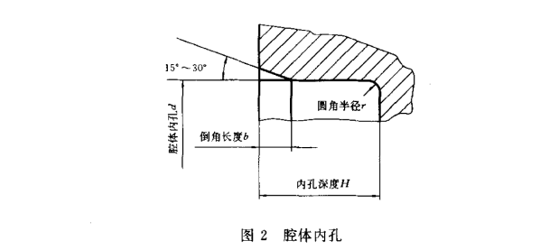 采煤機油封腔體內(nèi)孔結構平面圖