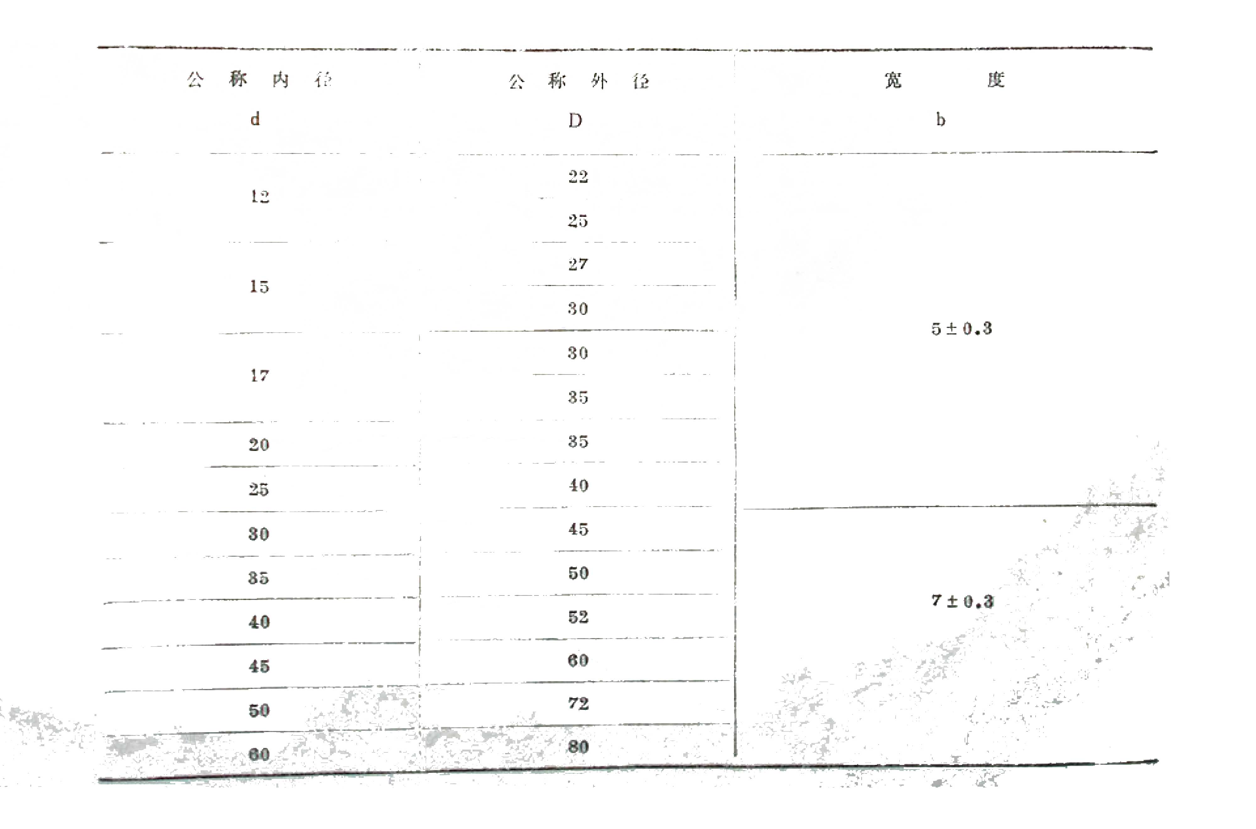無彈簧型骨架橡膠油封結構圖
