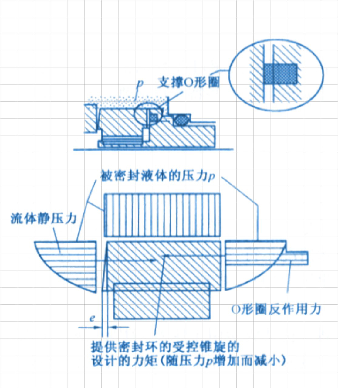 一種具有受控密封環(huán)的高壓橡膠密封件結構