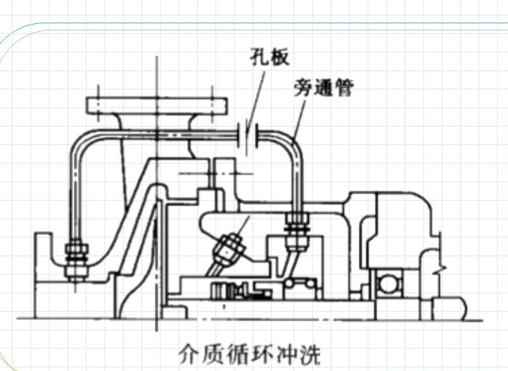什么是液壓泵的液壓密封件“循環沖洗”截面圖