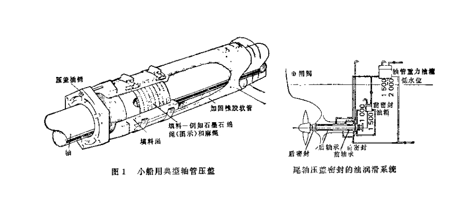 小船用典型的軸管壓蓋油封結構圖