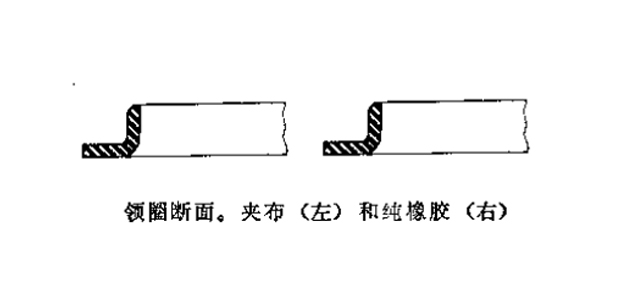 領圈帽子型密封件斷面的常用形狀見圖