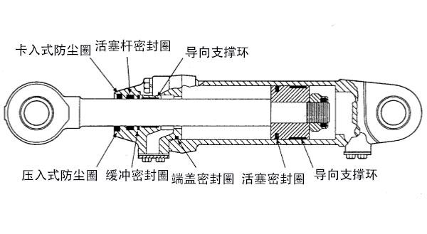工程機(jī)械油缸結(jié)構(gòu)及密封結(jié)構(gòu)圖
