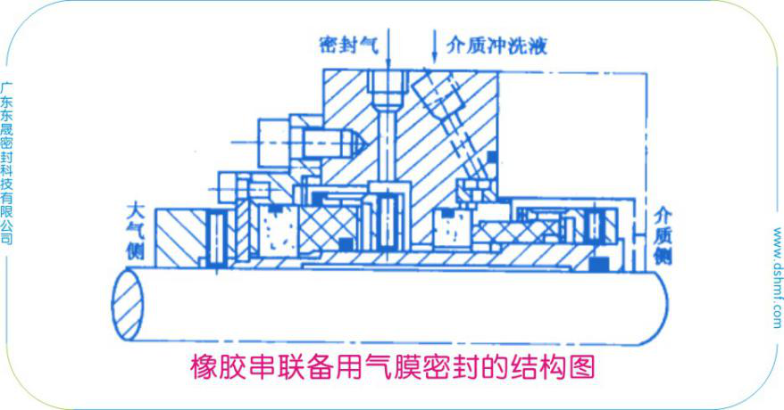 橡膠串聯(lián)備用氣膜密封的結(jié)構(gòu)圖