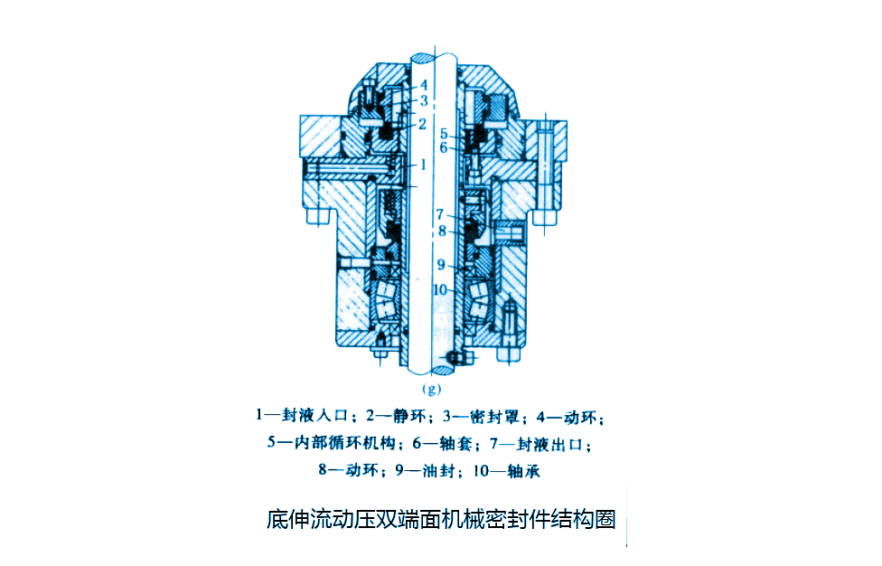 底伸流動壓雙端面機械密封圈結構圈