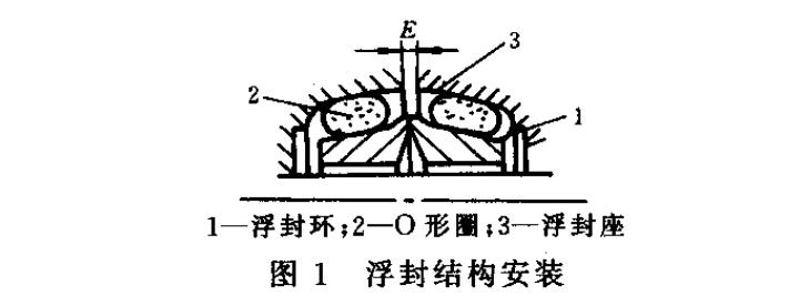 浮動油封密封件結構圖