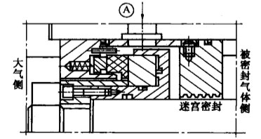 機械非接觸式氣膜密封件之單端面氣膜密封件的結構圖