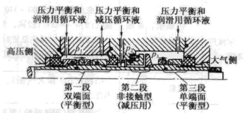 耐高壓力的機械油封結構圖