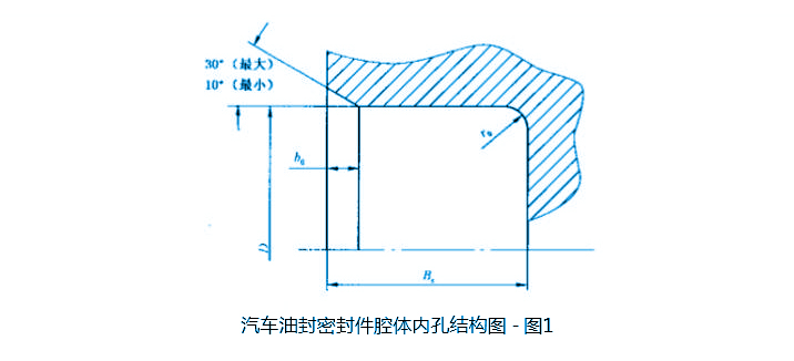 汽車油封的腔體內孔倒角結構圖