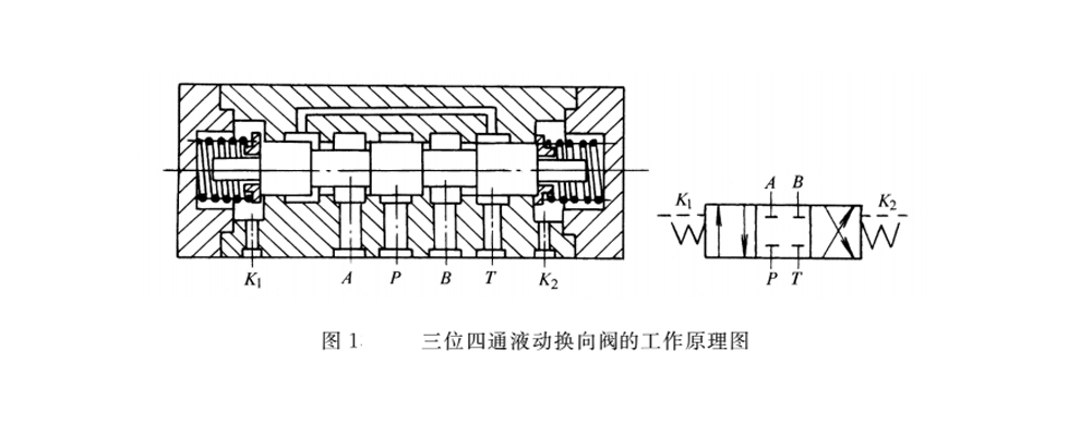 液壓密封件的液動換向閥的工作原理