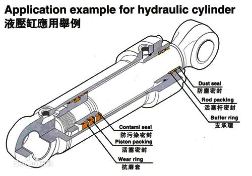 液壓缸解剖圖（液壓缸專用密封圈）