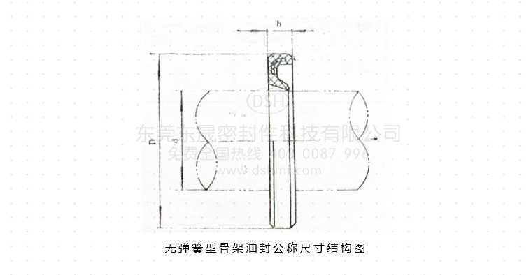無彈簧型骨架橡膠油封結構圖