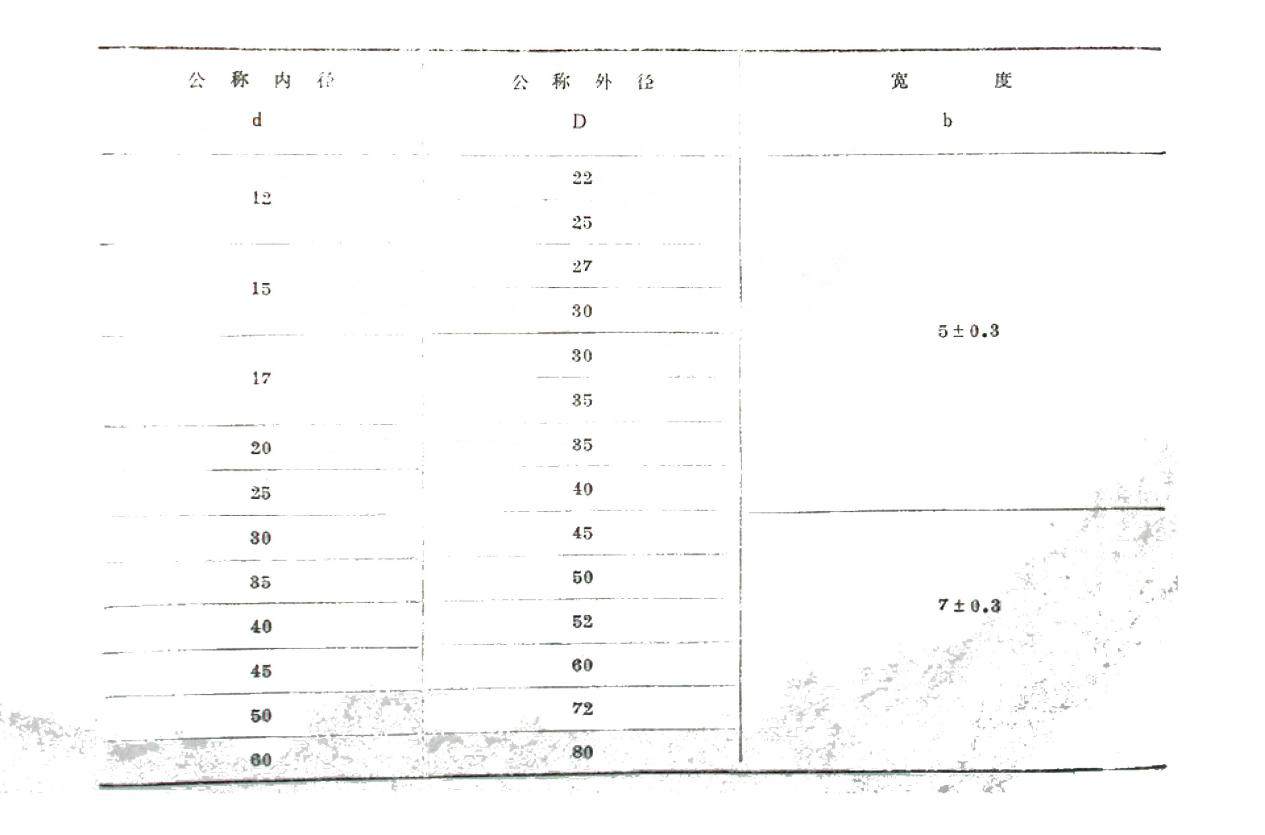 無彈簧型骨架橡膠油封公稱標準尺寸規格表