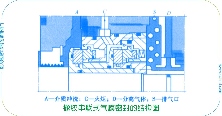 串聯式橡膠氣膜密封件的結構圖