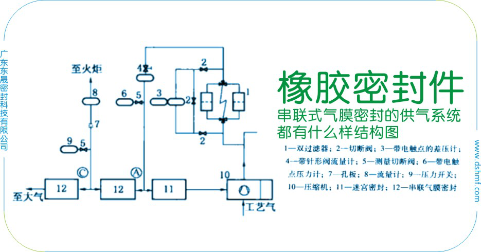 橡膠密封件之串聯式橡膠密封件的供氣系統都有什么樣結構圖