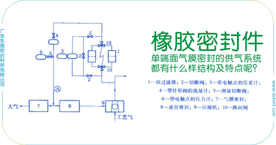橡膠密封件之單端面橡膠密封圈的供氣系統都有什么樣結構圖