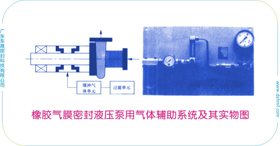 橡膠氣膜密封液壓泵用氣體輔助系統及其實物圖