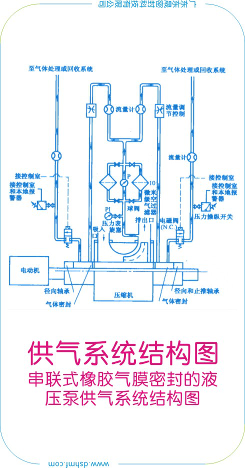 【液壓泵供氣系統】橡膠氣膜密封件結構圖