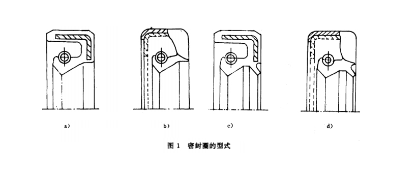旋轉油封型式截面圖