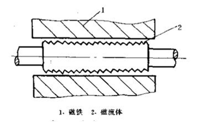 鐵磁液體密封圈載面圖4