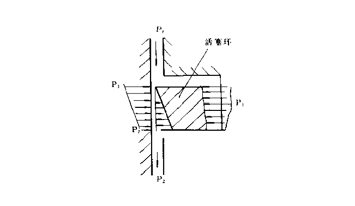 活塞環密封圈5