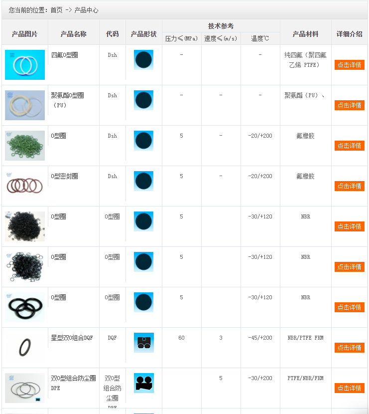 硫化橡膠制品密封件大全1