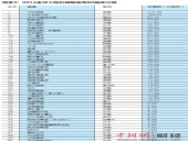 東晟密封：2014全球工程機(jī)械制造商50強(qiáng)發(fā)布 中國(guó)11家上榜